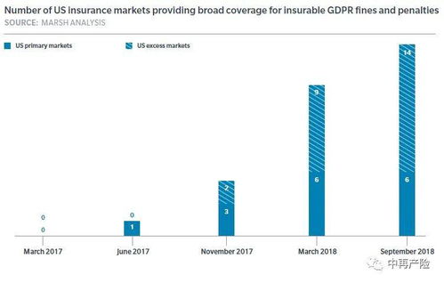國際網絡風險市場的近況與承保思考