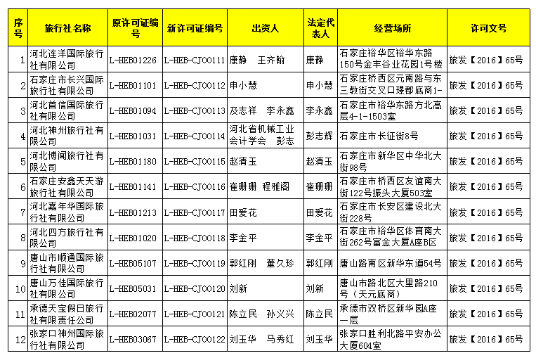 國家旅游局新增32家旅行社經營出境游業務